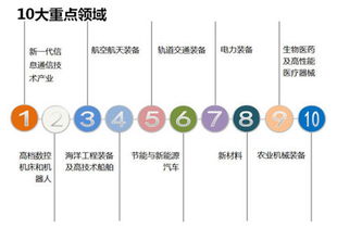 新興產(chǎn)業(yè)的崛起 聚焦互聯(lián)網(wǎng)傳媒、醫(yī)療器械與服務(wù)、光學(xué)光電子、電子制造、計算機、生物制品及計算機網(wǎng)絡(luò)技術(shù)服務(wù)
